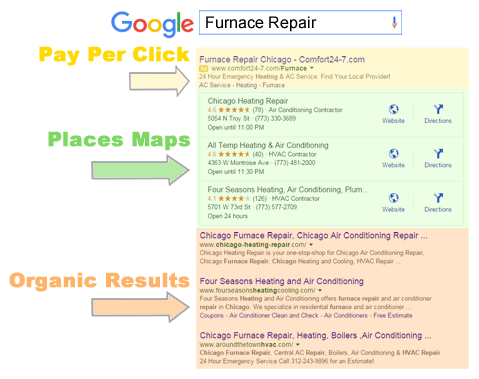 hvac seo organic